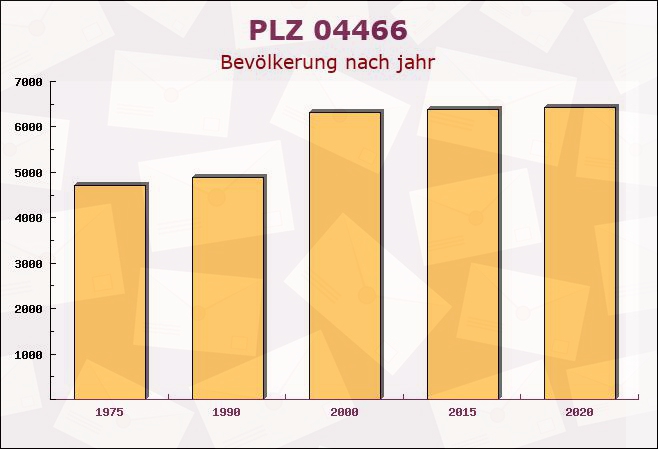 Postleitzahl 04466 Leipzig, Sachsen - Bevölkerung