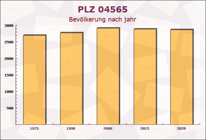 Postleitzahl 04565 Regis-Breitingen, Sachsen - Bevölkerung