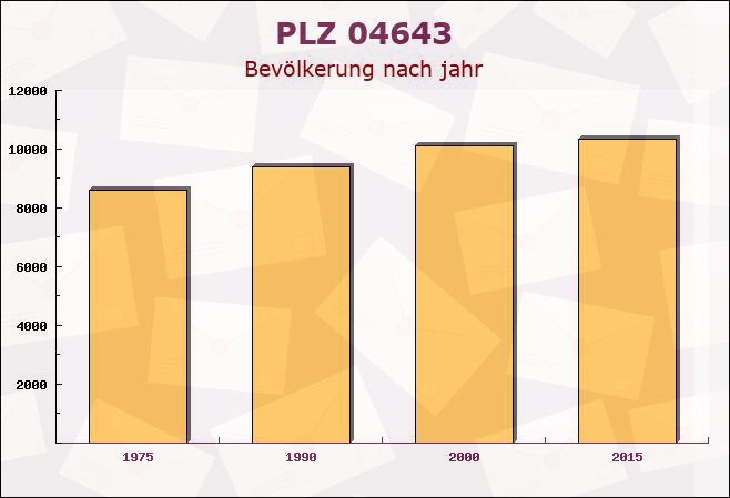 Postleitzahl 04643 Geithain, Sachsen - Bevölkerung