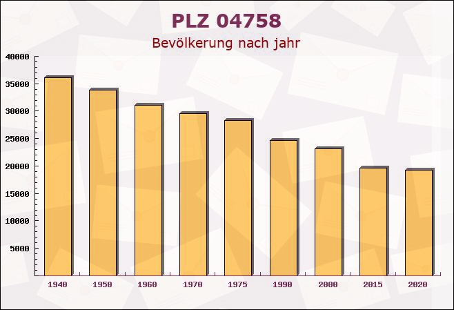 Postleitzahl 04758 Sachsen - Bevölkerung