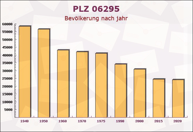 Postleitzahl 06295 Neehausen, Sachsen-Anhalt - Bevölkerung