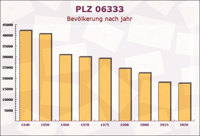 Postleitzahl 06333 Ritterode, Sachsen-Anhalt - Bevölkerung