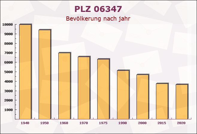 Postleitzahl 06347 Freist, Sachsen-Anhalt - Bevölkerung