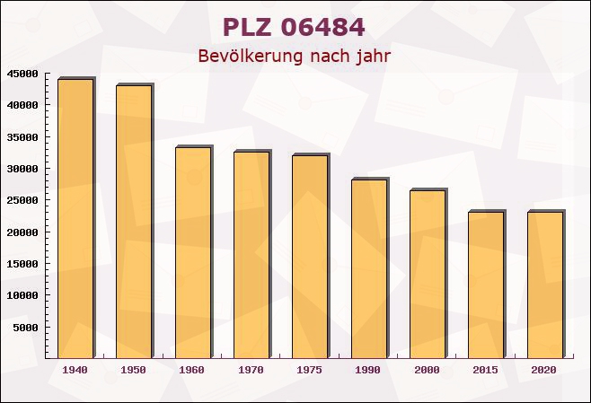 Postleitzahl 06484 Ditfurt, Sachsen-Anhalt - Bevölkerung