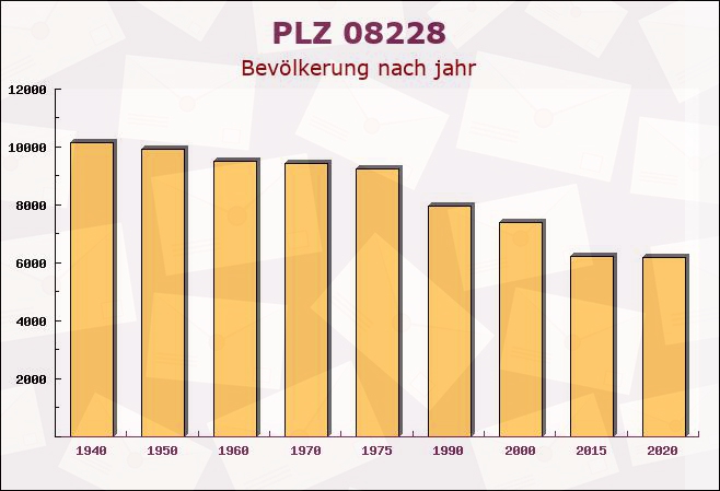 Postleitzahl 08228 Rodewisch, Sachsen - Bevölkerung