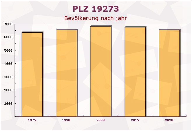 Postleitzahl 19273 Amt Neuhaus, Niedersachsen - Bevölkerung