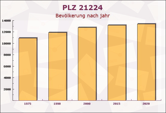 Postleitzahl 21224 Tötensen, Niedersachsen - Bevölkerung