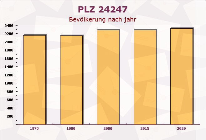 Postleitzahl 24247 Rodenbek, Schleswig-Holstein - Bevölkerung