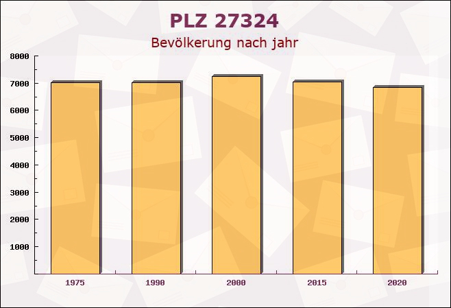 Postleitzahl 27324 Eystrup, Niedersachsen - Bevölkerung