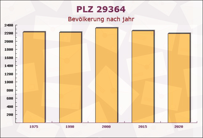 Postleitzahl 29364 Langlingen, Niedersachsen - Bevölkerung