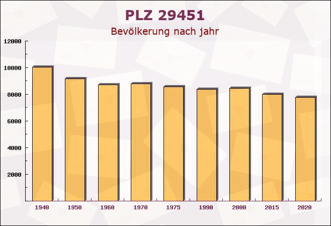 Postleitzahl 29451 Dannenberg, Niedersachsen - Bevölkerung