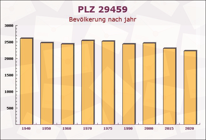 Postleitzahl 29459 Clenze, Niedersachsen - Bevölkerung