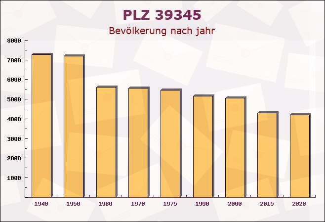 Postleitzahl 39345 Flechtingen, Sachsen-Anhalt - Bevölkerung