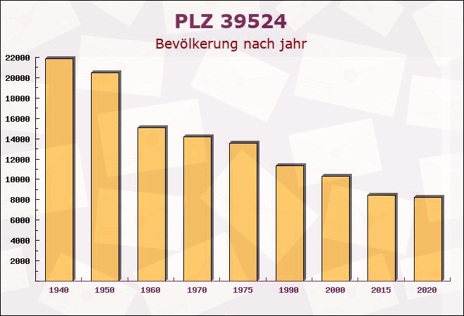 Postleitzahl 39524 Neuermark-Lübars, Sachsen-Anhalt - Bevölkerung