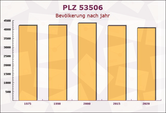 Postleitzahl 53506 Hönningen, Rheinland-Pfalz - Bevölkerung