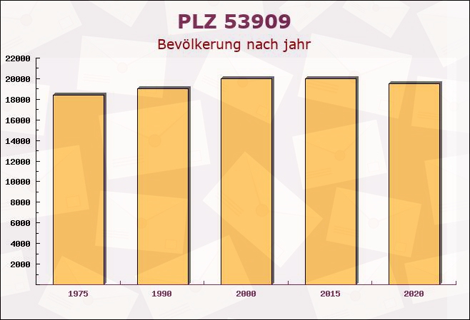 Postleitzahl 53909 Zülpich, Nordrhein-Westfalen - Bevölkerung