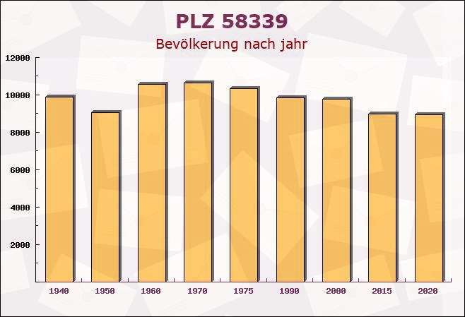 Postleitzahl 58339 Breckerfeld, Nordrhein-Westfalen - Bevölkerung