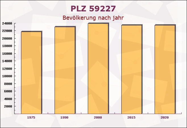 Postleitzahl 59227 Ahlen, Nordrhein-Westfalen - Bevölkerung