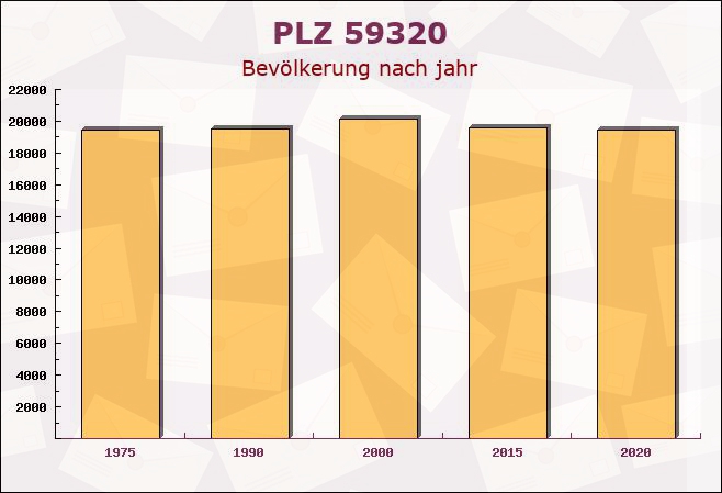 Postleitzahl 59320 Ennigerloh, Nordrhein-Westfalen - Bevölkerung