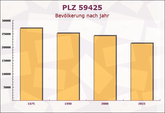 Postleitzahl 59425 Unna, Nordrhein-Westfalen - Bevölkerung