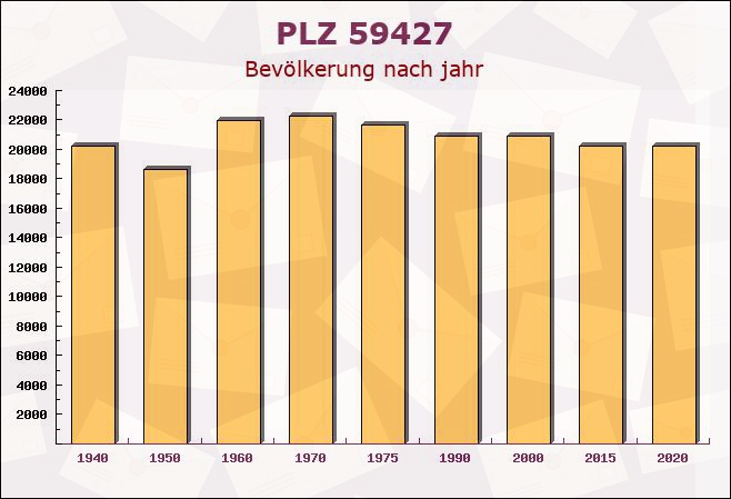 Postleitzahl 59427 Unna, Nordrhein-Westfalen - Bevölkerung