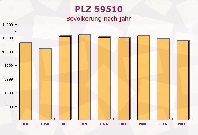 Postleitzahl 59510 Oestinghausen, Nordrhein-Westfalen - Bevölkerung