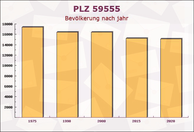 Postleitzahl 59555 Lippstadt, Nordrhein-Westfalen - Bevölkerung