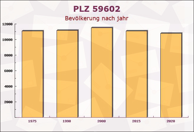 Postleitzahl 59602 Rüthen, Nordrhein-Westfalen - Bevölkerung