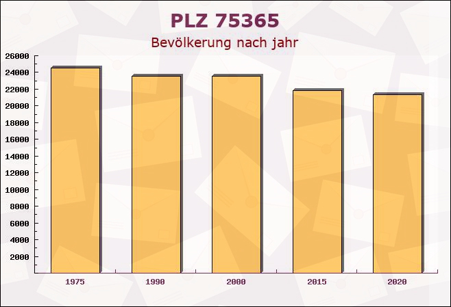 Postleitzahl 75365 Calw, Baden-Württemberg - Bevölkerung