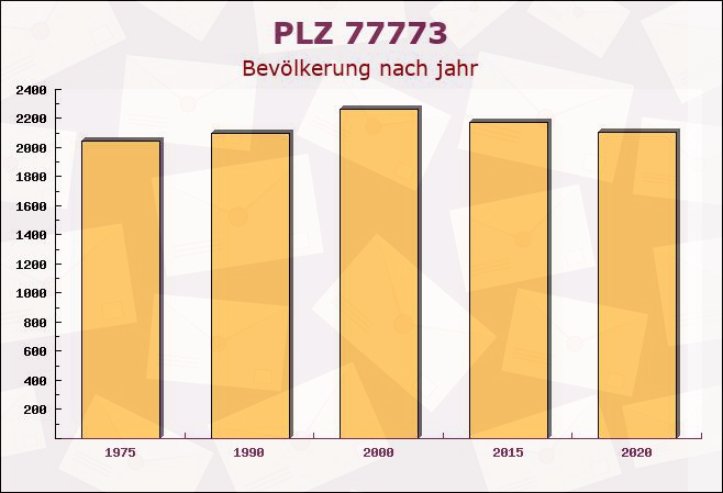 Postleitzahl 77773 Schenkenzell, Baden-Württemberg - Bevölkerung