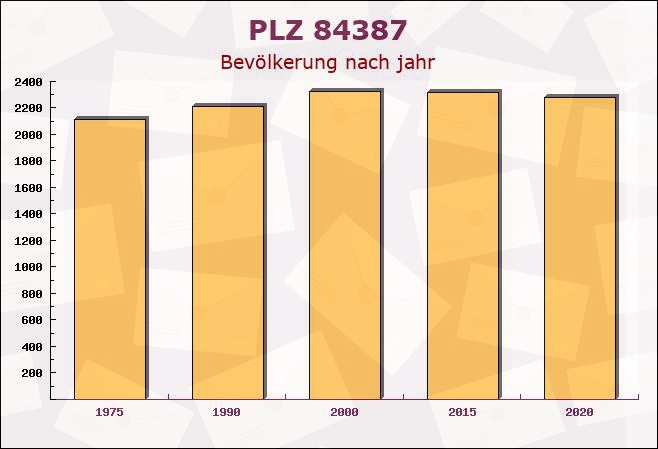 Postleitzahl 84387 Julbach, Bayern - Bevölkerung