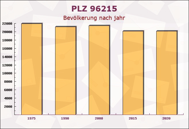 Postleitzahl 96215 Lichtenfels, Bayern - Bevölkerung