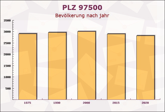 Postleitzahl 97500 Ebelsbach, Bayern - Bevölkerung