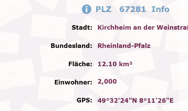 Postleitzahl 67281 Kirchheim an der Weinstraße, Rheinland-Pfalz Information