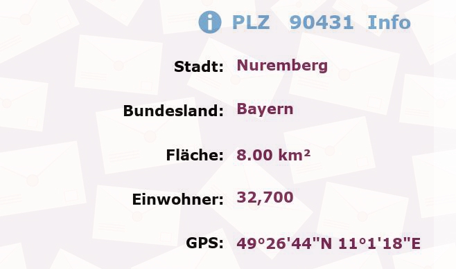 Postleitzahl 90431 Nuremberg, Bayern Information