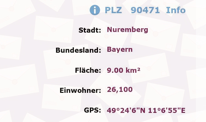 Postleitzahl 90471 Nuremberg, Bayern Information