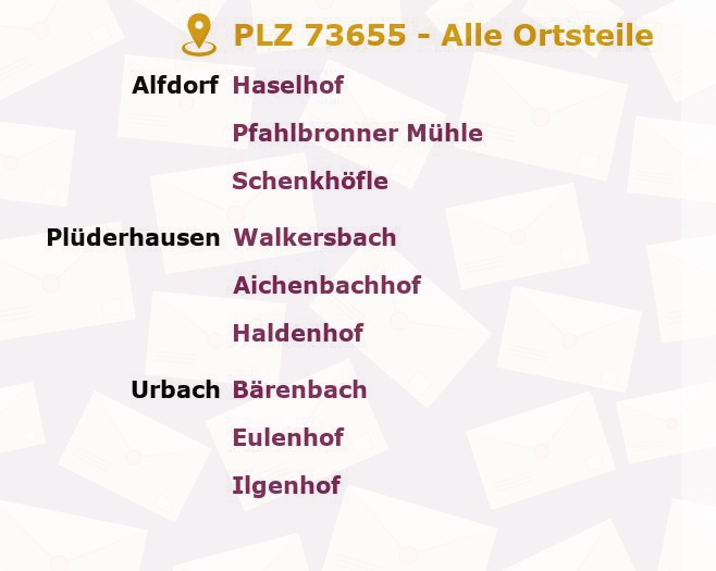 Postleitzahl 73655 Plüderhausen, Baden-Württemberg - Alle Orte und Ortsteile