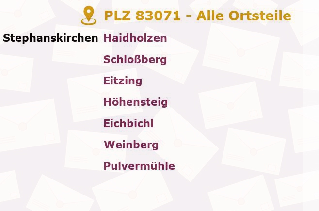 Postleitzahl 83071 Bayern - Alle Orte und Ortsteile