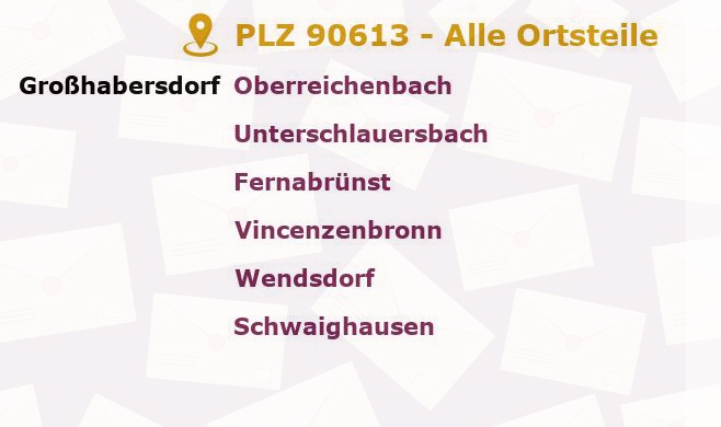 Postleitzahl 90613 Großhabersdorf, Bayern - Alle Orte und Ortsteile