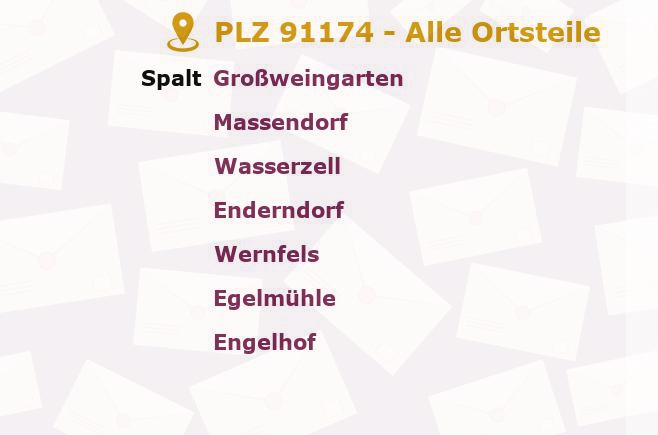 Postleitzahl 91174 Spalt, Bayern - Alle Orte und Ortsteile