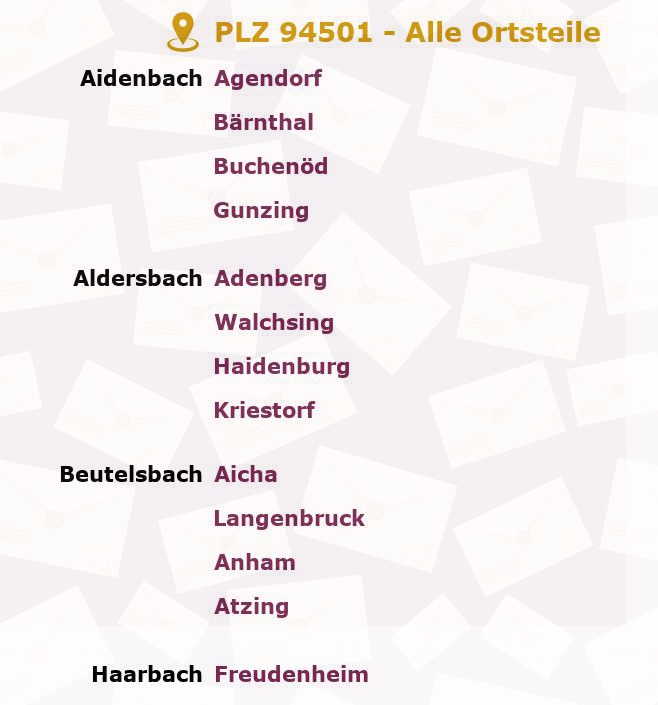 Postleitzahl 94501 Aldersbach, Bayern - Alle Orte und Ortsteile