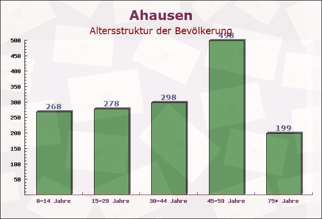 Ahausen, Niedersachsen - Altersstruktur der Bevölkerung