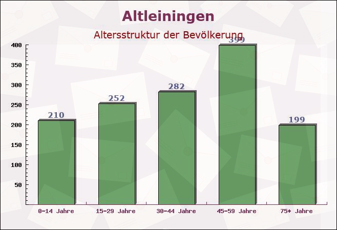 Altleiningen, Rheinland-Pfalz - Altersstruktur der Bevölkerung