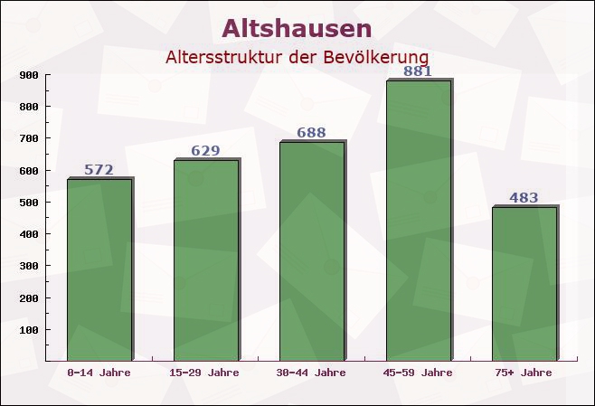 Altshausen, Baden-Württemberg - Altersstruktur der Bevölkerung