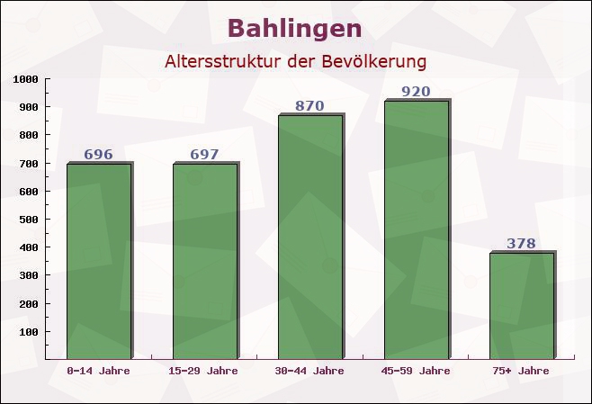 Bahlingen, Baden-Württemberg - Altersstruktur der Bevölkerung