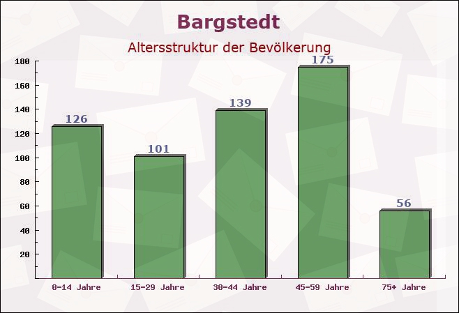 Bargstedt, Schleswig-Holstein - Altersstruktur der Bevölkerung