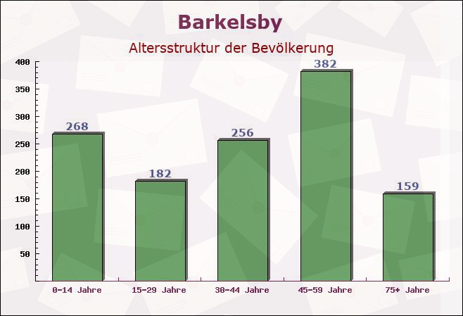 Barkelsby, Schleswig-Holstein - Altersstruktur der Bevölkerung