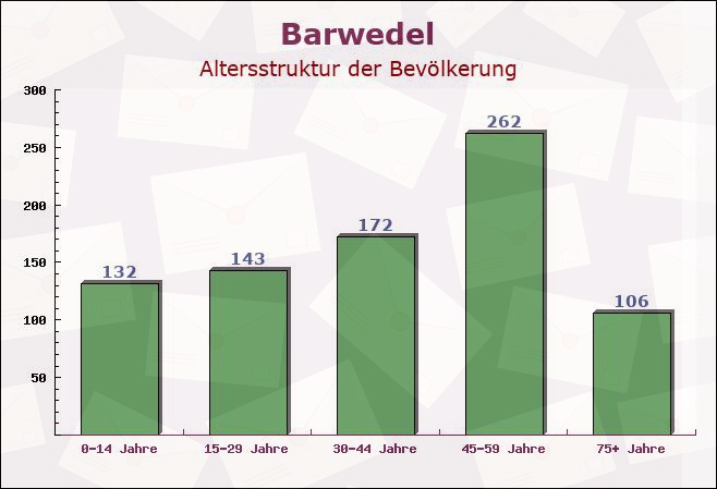 Barwedel, Niedersachsen - Altersstruktur der Bevölkerung