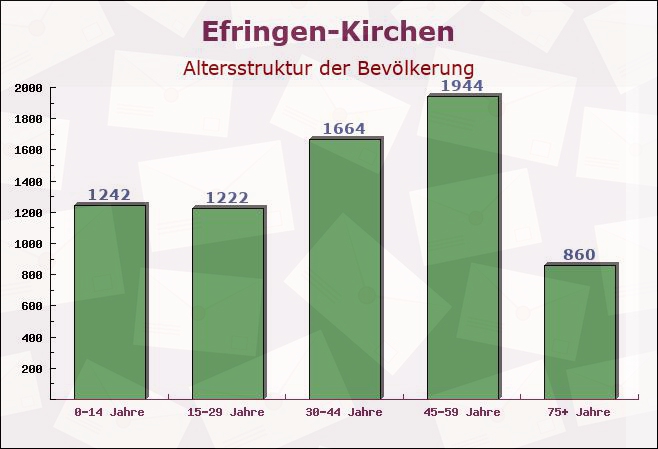 Efringen-Kirchen, Baden-Württemberg - Altersstruktur der Bevölkerung