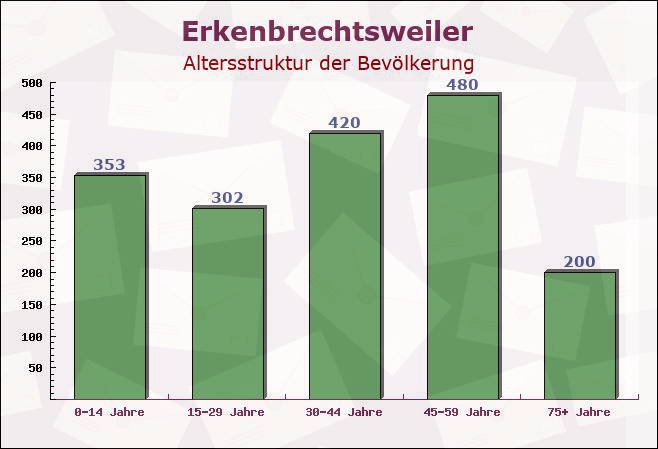 Erkenbrechtsweiler, Baden-Württemberg - Altersstruktur der Bevölkerung